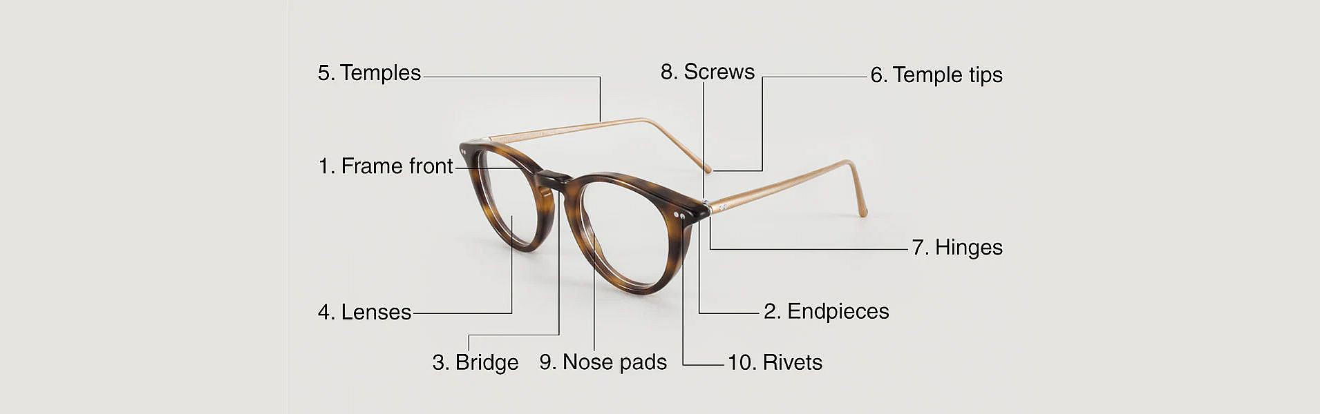What are the components of a pair of sunglasses
